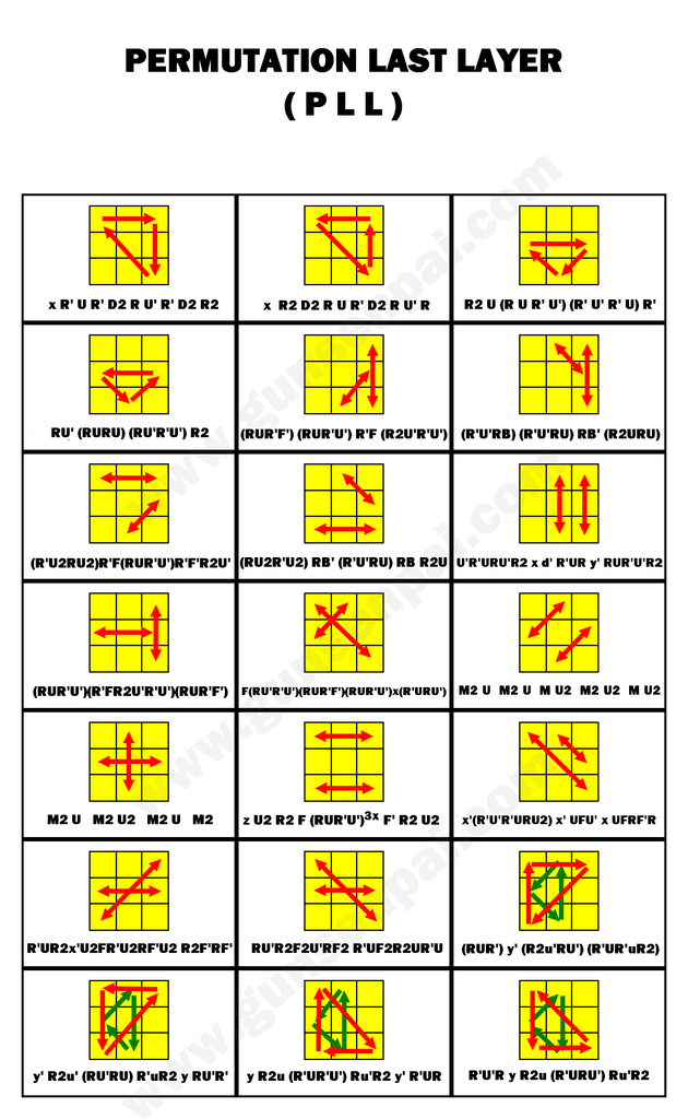 Rumus Oll Rubik 3x3